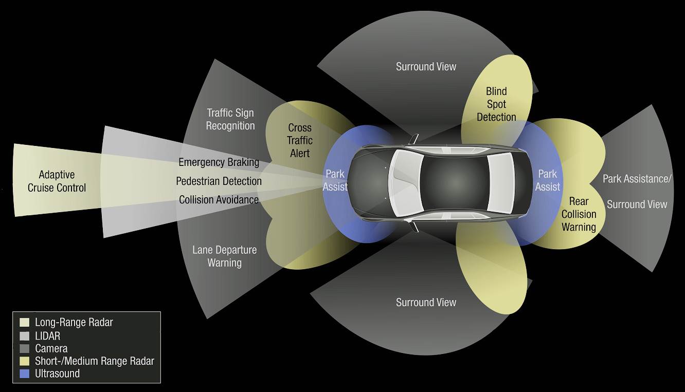 Driver Safety Calibration Service